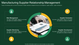 Supplier Relationship Management Powerpoint Ppt Template Bundles