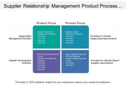 Supplier relationship management product process focus