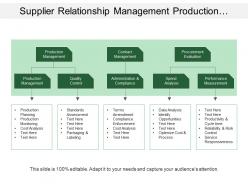Supplier relationship management production contract procurement production performance