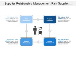 Supplier relationship management risk supplier monitoring development