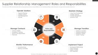 Supplier Relationship Management Roles And Responsibilities Ppt Powerpoint File Slides
