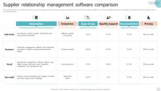 Supplier Relationship Management Software Comparison