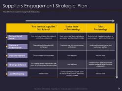 Supplier relationship management strategy complete deck