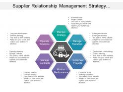 Supplier Relationship Management Strategy Solutions Projects Contracts Performance
