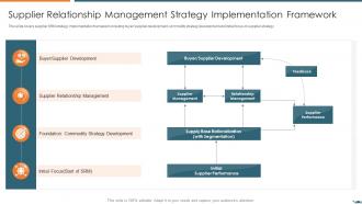 Supplier relationship management strategy vendor relationship management strategies