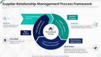 Supplier Relationship Strategic Approach To Supplier Relationship Management
