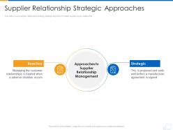 Supplier relationship strategic approaches supplier strategy ppt model skills