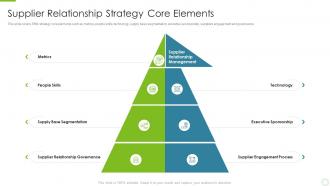 Supplier relationship strategy core elements key strategies to build an effective supplier