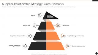 Supplier Relationship Strategy Core Elements SRM Ppt Powerpoint Presentation Gridlines