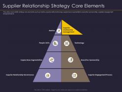 Supplier relationship strategy core elements supplier relationship management strategy ppt background