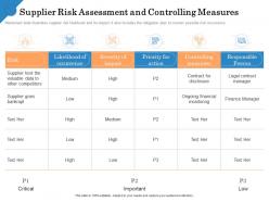Supplier risk assessment and controlling measures finance ppt graphics