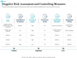 Supplier risk assessment and controlling measures n628 ppt slides