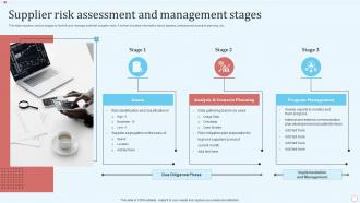 Supplier Risk Assessment And Management Stages