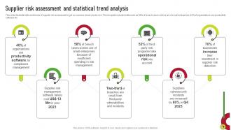 Supplier Risk Assessment And Statistical Trend Analysis Supplier Risk Management