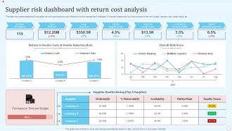 Supplier Risk Dashboard With Return Cost Analysis