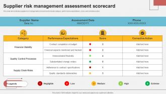 Supplier Risk Management Assessment Scorecard