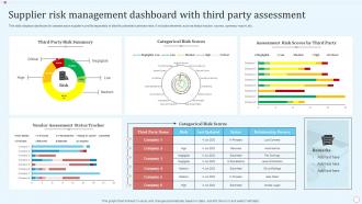Supplier Risk Management Dashboard With Third Party Assessment