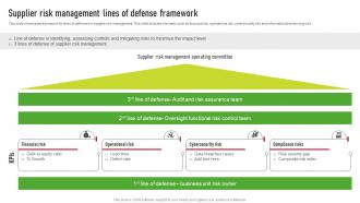 Supplier Risk Management Lines Of Defense Framework Supplier Risk Management