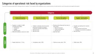 Supplier Risk Management Plan To Improve Operational Efficiency Complete Deck Visual Informative