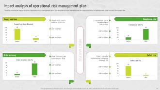 Supplier Risk Management Plan To Improve Operational Efficiency Complete Deck Downloadable Analytical