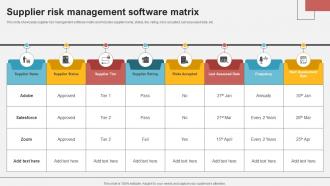Supplier Risk Management Software Matrix