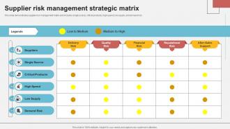 Supplier Risk Management Strategic Matrix