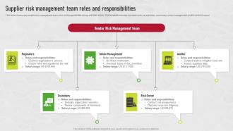 Supplier Risk Management Team Roles And Responsibilities Supplier Risk Management