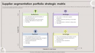 Supplier Segmentation Portfolio Strategic Matrix