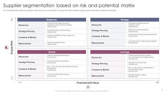 Supplier Segmentation Powerpoint Ppt Template Bundles