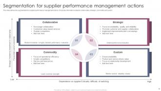 Supplier Segmentation Powerpoint Ppt Template Bundles