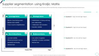 Supplier Segmentation Using Kraljic Matrix Supplier Relationship Management Introduction