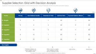 Supplier Selection Grid With Decision Analysis