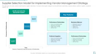 Supplier selection model for implementing vendor management strategy