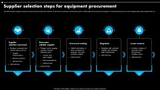 Supplier Selection Steps For Equipment Procurement