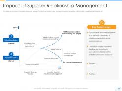 Supplier strategy powerpoint presentation slides