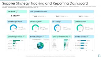 Supplier strategy tracking and reporting dashboard