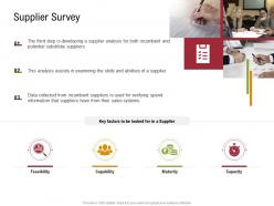 Supplier survey sustainable supply chain management ppt mockup