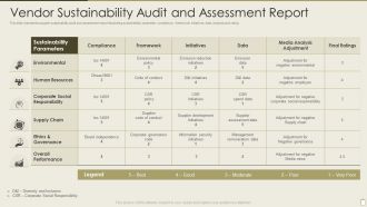 Vendor Sustainability Audit And Assessment Report