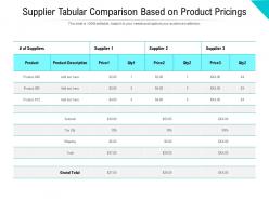 Supplier tabular comparison based on product pricings