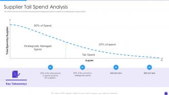 Supplier Tail Spend Analysis Purchasing Analytics Tools And Techniques