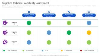 Supplier Technical Capability Assessment Optimizing Material Acquisition Process