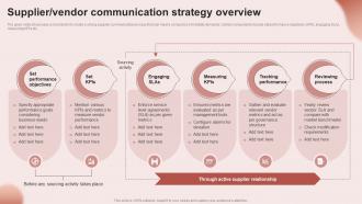 Supplier Vendor Communication Strategy Building An Effective Corporate Communication Strategy
