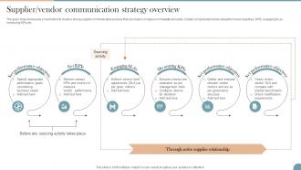 Supplier Vendor Communication Strategy Workplace Communication Strategy To Improve