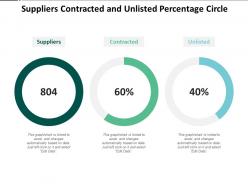 Suppliers contracted and unlisted percentage circle