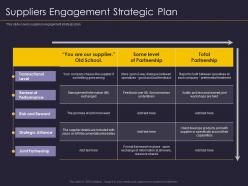 Suppliers engagement strategic plan supplier relationship management strategy ppt introduction