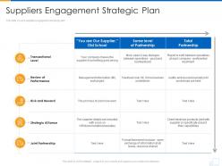 Suppliers Engagement Strategic Plan Supplier Strategy Ppt Pictures Structure