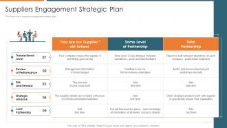 Suppliers engagement strategic plan vendor relationship management strategies