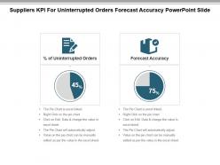 Suppliers kpi for uninterrupted orders forecast accuracy powerpoint slide