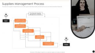 Suppliers Management Process Ppt Powerpoint Presentation Layouts Topics