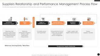 Suppliers Relationship And Performance SRM Ppt Influencers